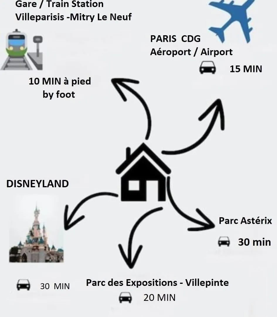 Villa Petite Fleur Proche Paris Cdg Disney Asterix Et Parc Des Expos Villeparisis